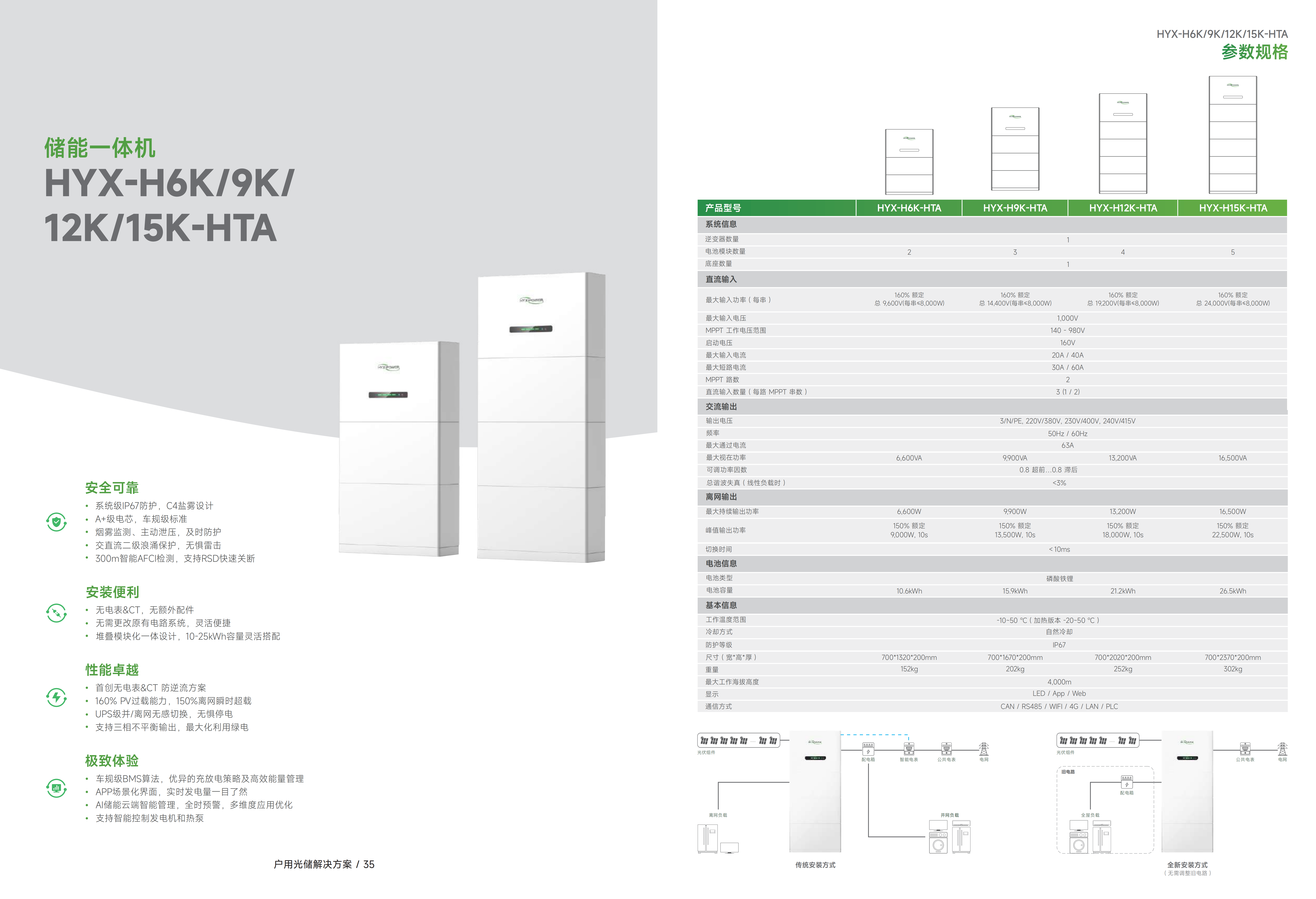Integrated Energy Storage System