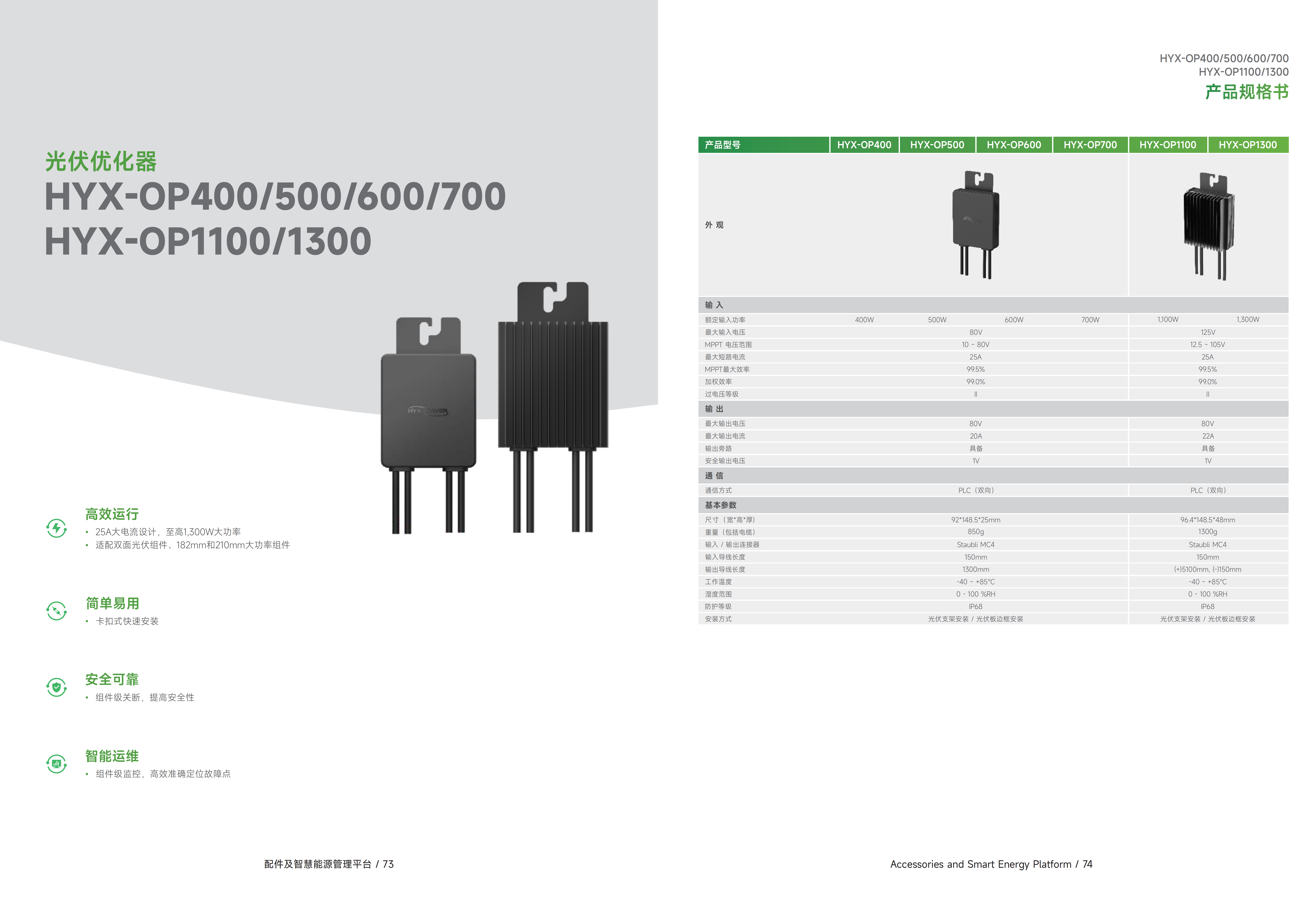 Photovoltaic Optimizer