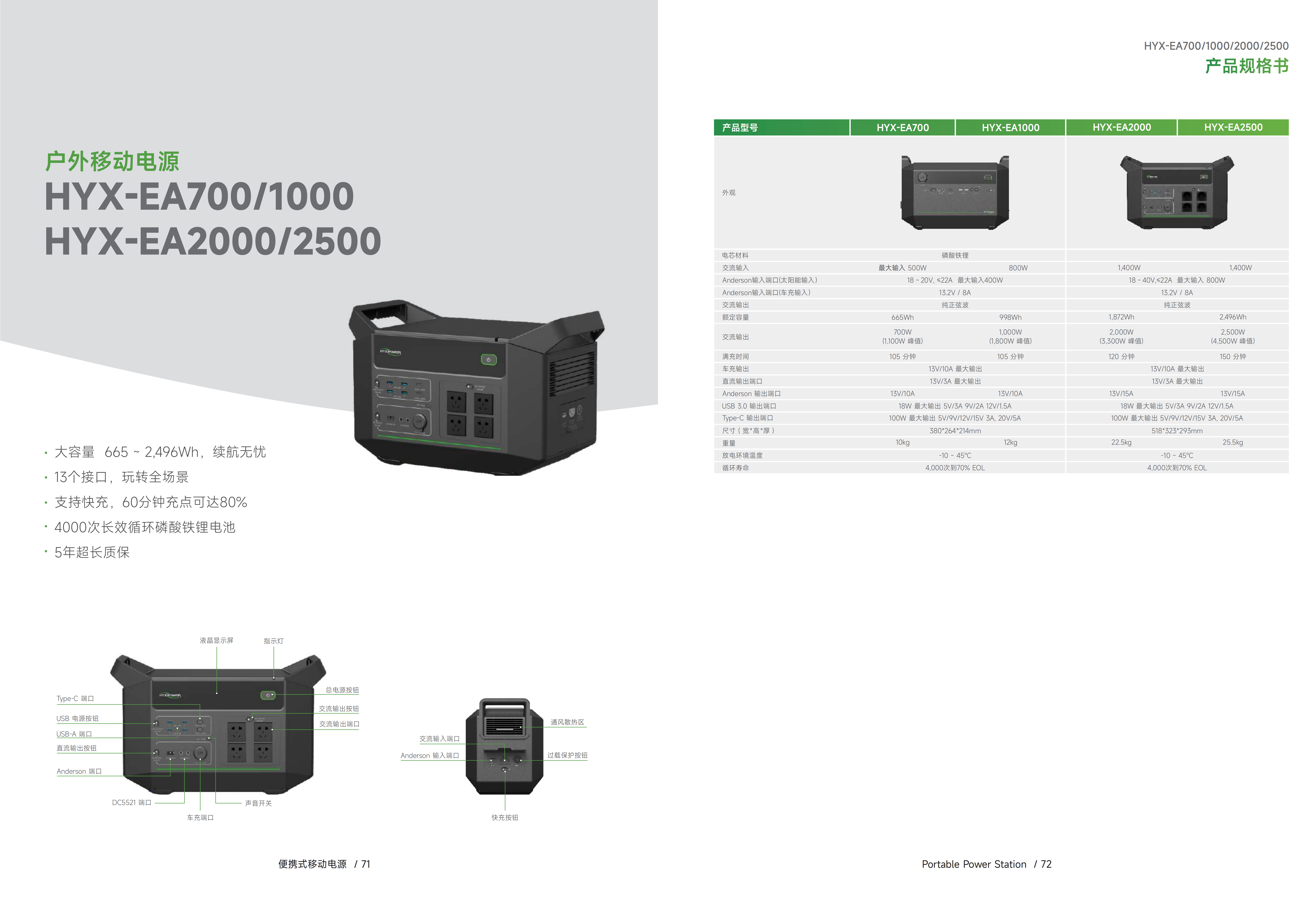 Outdoor Portable Power Bank