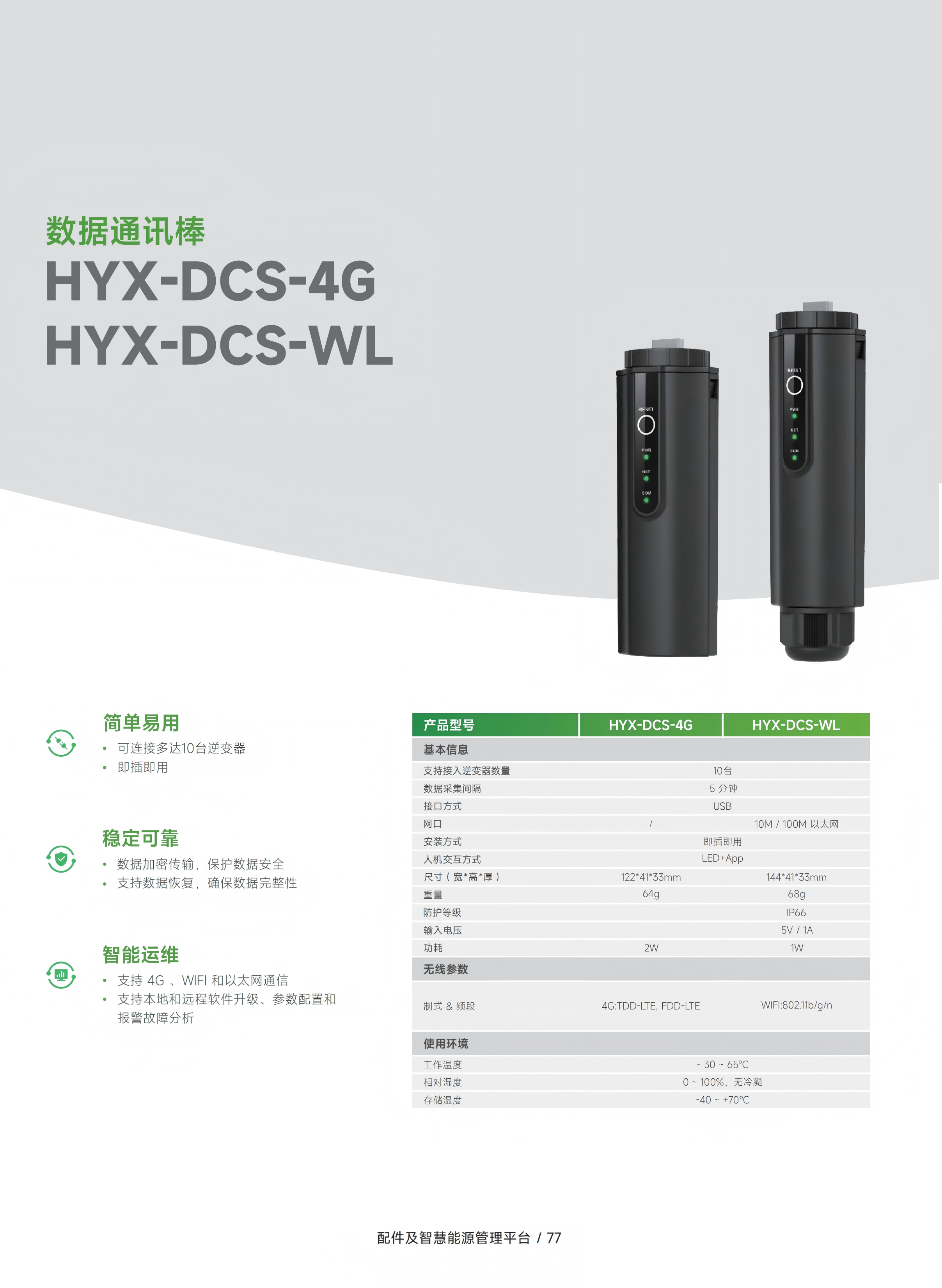 Data Communication Dongle